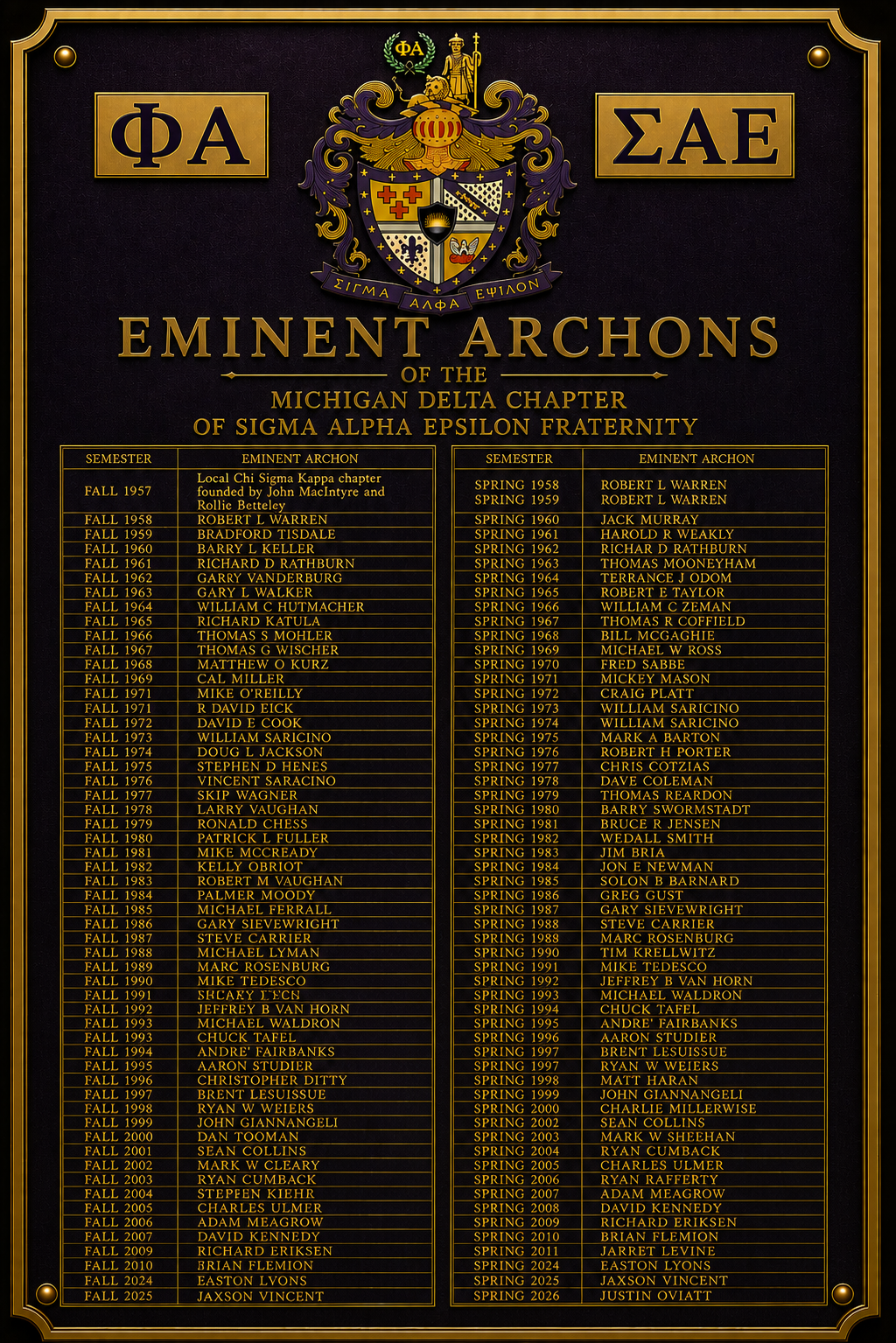 Past Eminent Archons of Michigan Delta honor plaque